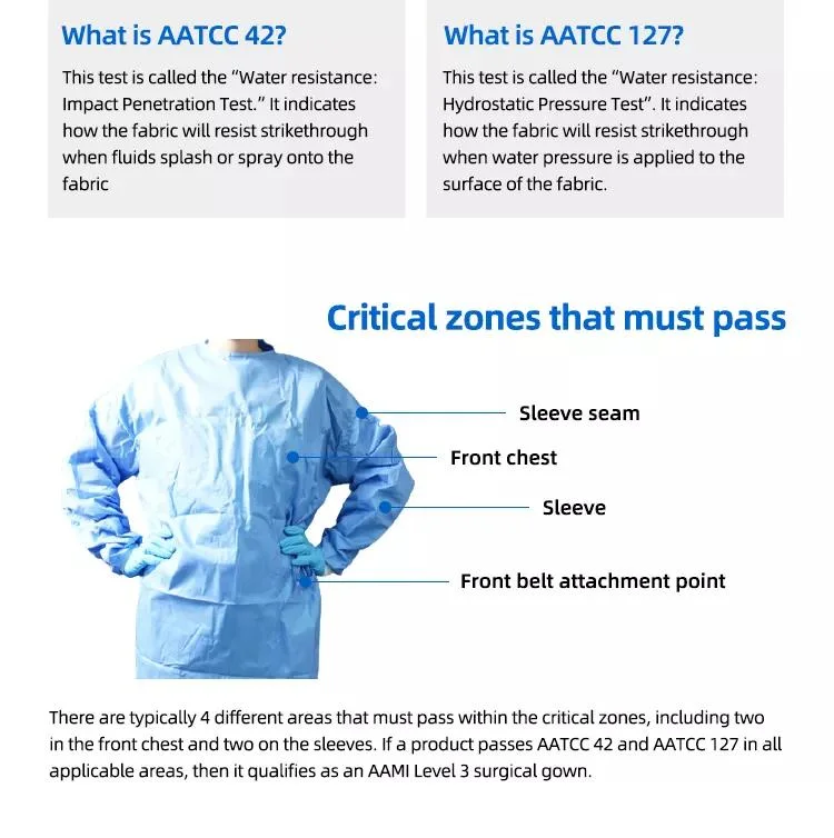 Reinforced Gowns AAMI Level3 Eo Isolation Sterile Disposable Surgical Gown